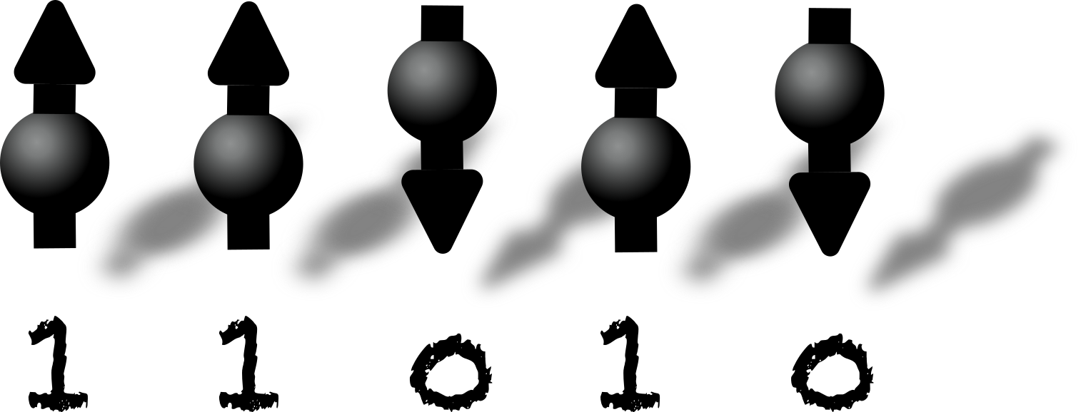 The state of a piece of computer memory can be described by simply stating the bit values